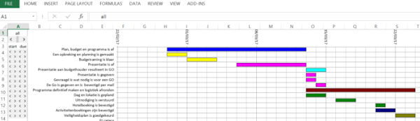 Planning