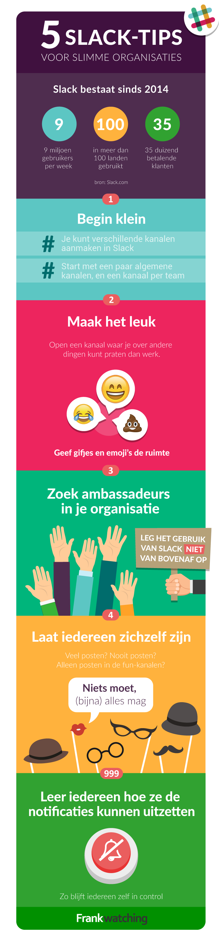 Infographic Slack 