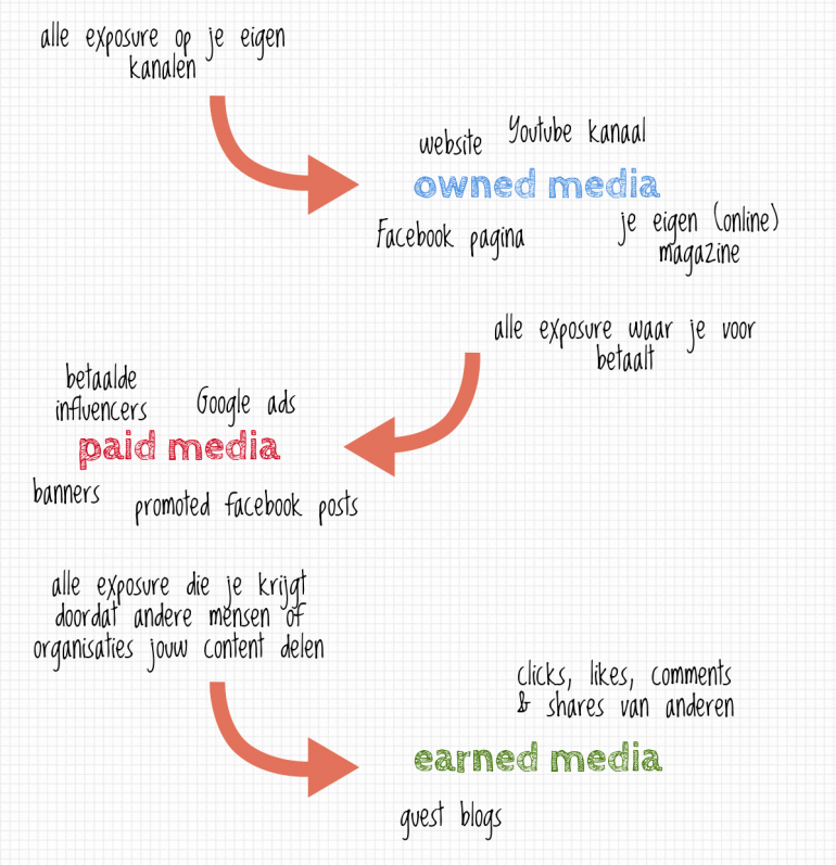 Contentmarketingstrategie