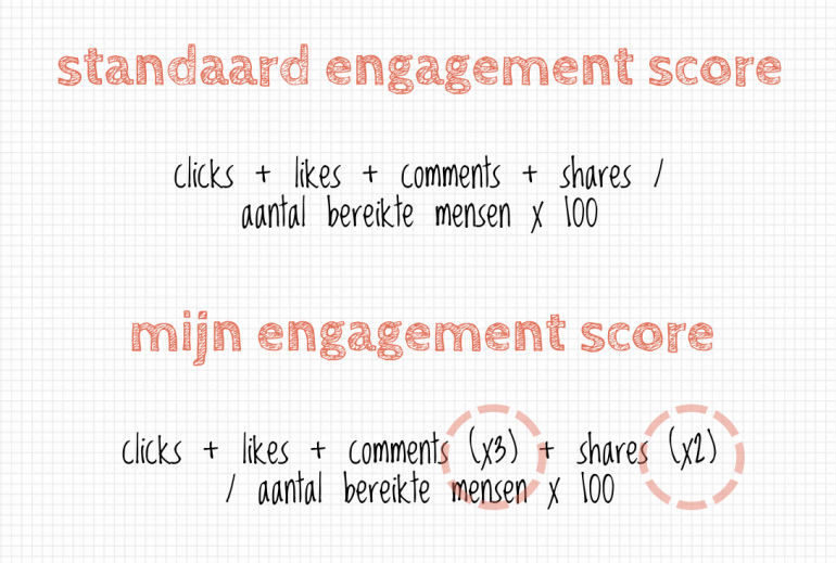 Contentmarketingstrategie