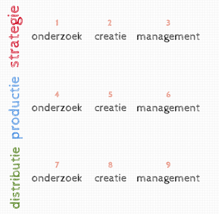 Contentmarketingstrategie