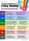 Ultieme cheatsheet Kritisch Denken
