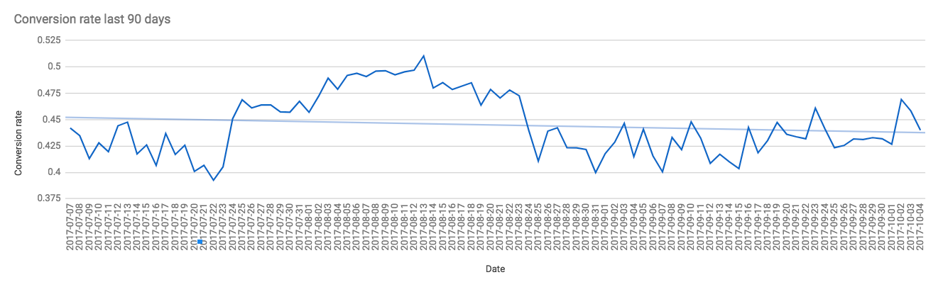 geoptimaliseerdegrafiekgooglesheets
