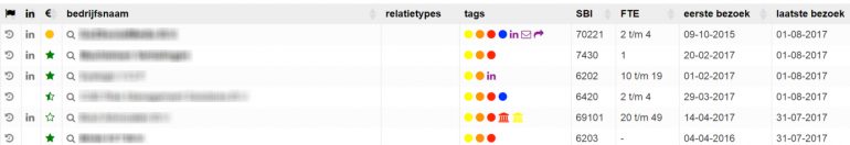 IP marketingtool salesforce geblurd
