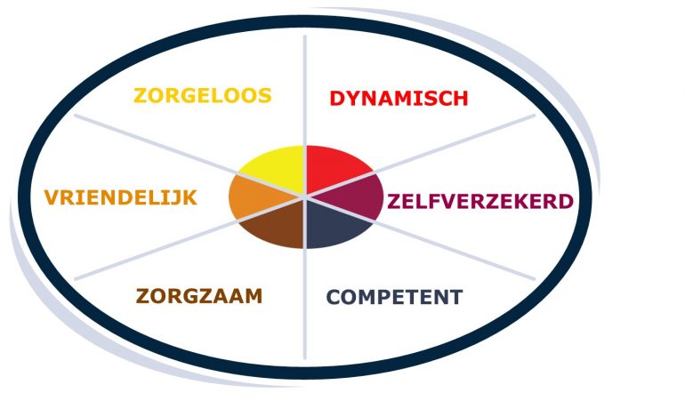 Kleur bekennen basisbehoeften