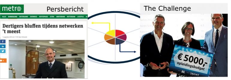 Kleur bekennen touchpoints Yacht
