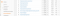Google Analytics bestemmingspagina's exporteren