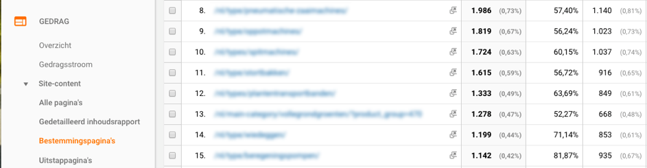 Google Analytics bestemmingspagina's exporteren