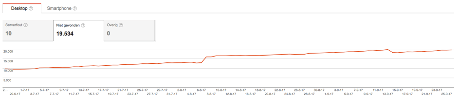 Crawlfouten bekijken in Google Search Console