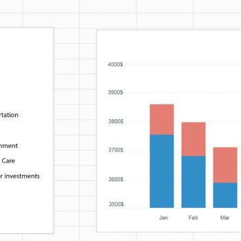 Google Spreadsheets: het ultieme overzicht van tools voor top-analyses