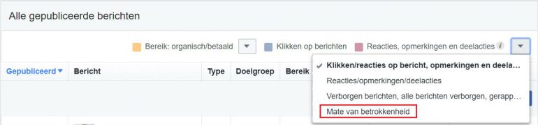 FBartikelbetrokkenheid