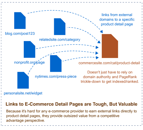 deeplinks-naar-categorie-productpagina