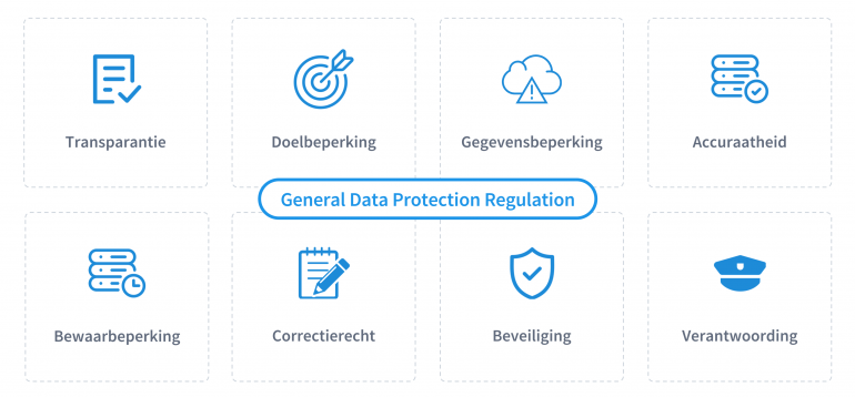 GDPR principes