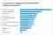Marketing automation