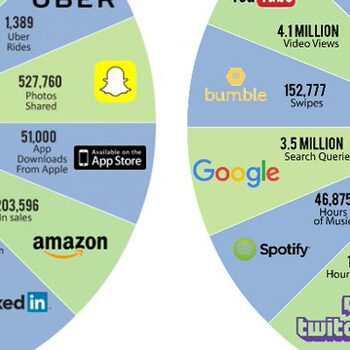 Wat gebeurt er in 60 seconden online: 2017 vs 2016 [infographic]