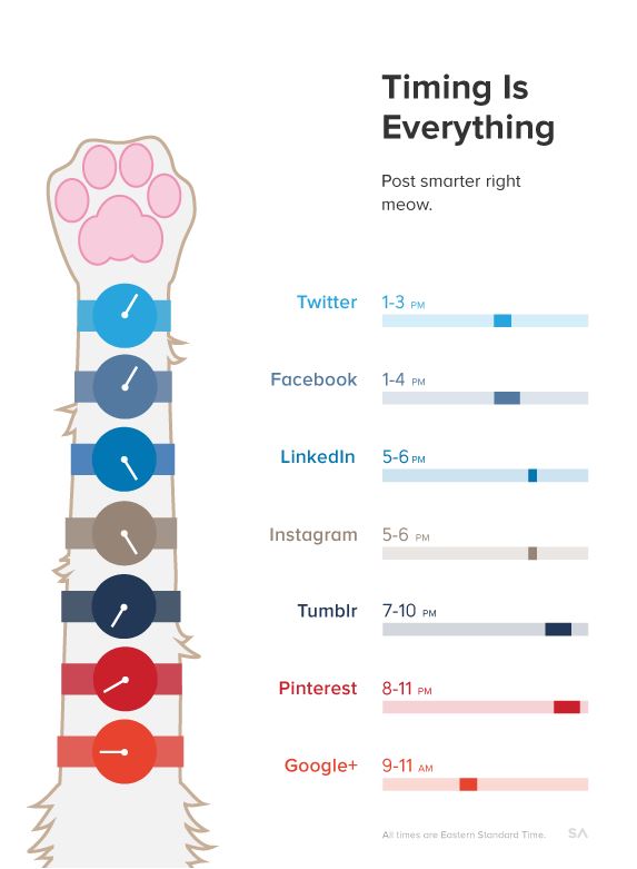 Overzicht beste tijden om te posten op social media instagram