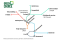 merkassociaties