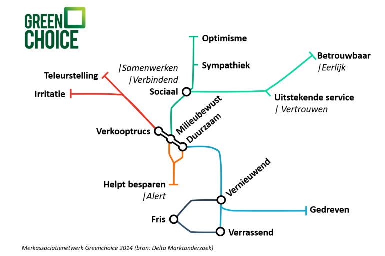 merkassociaties