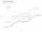 Resultaten bounce rate