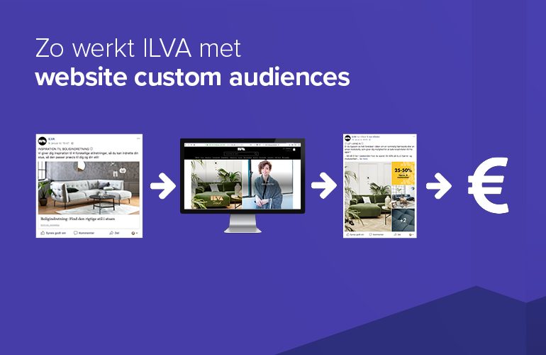 Website custom audiences