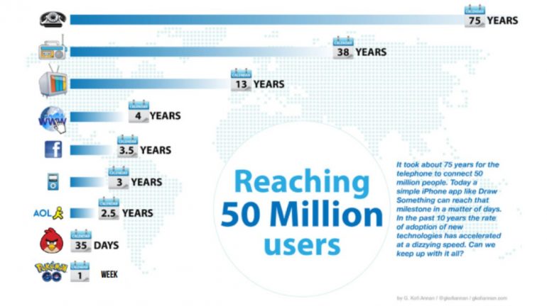 MarTech 50 miljoen gebruikers
