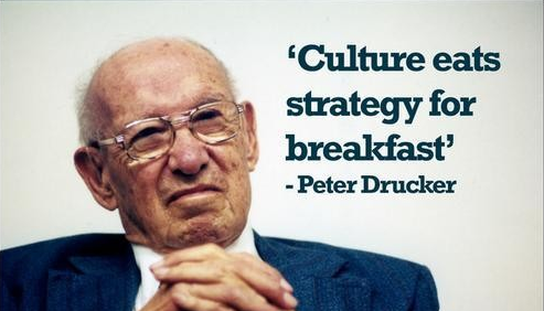 Peter Drucker