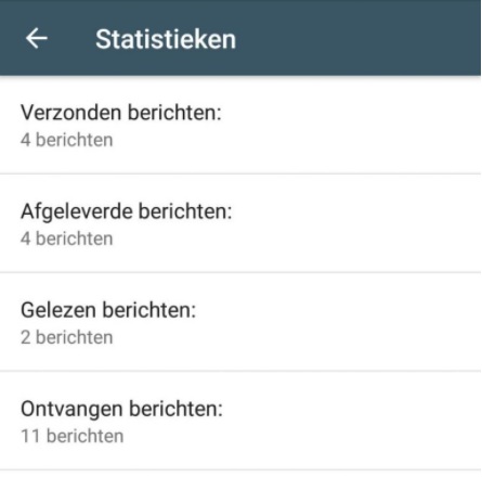 Statistieken WhatsApp