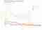 Aantal backlinks