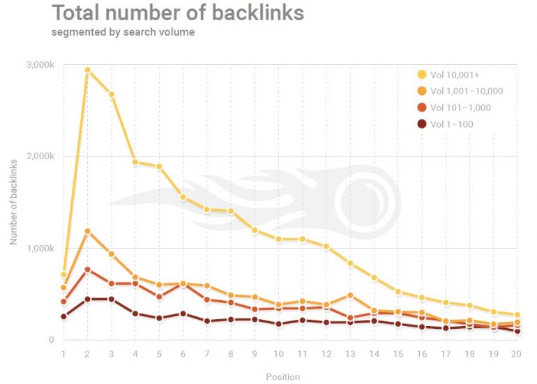 Aantal backlinks