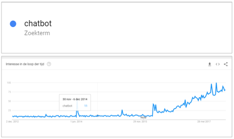 chatbot