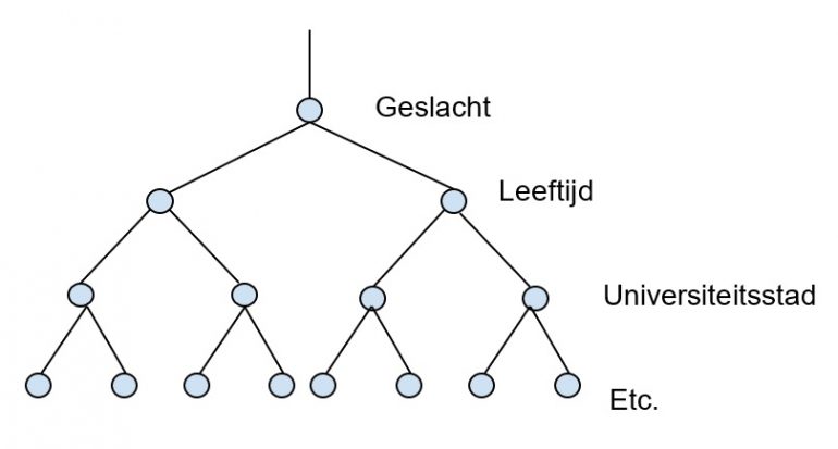 knikkerbaan hoe leert een computer