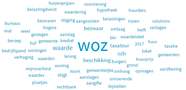 woz wordcloud