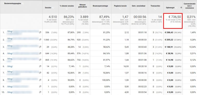 Analytics Paginawaarde