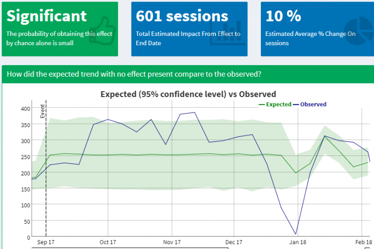 GA-effect resultaten