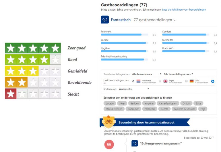 Voorbeelden van review segmentatie