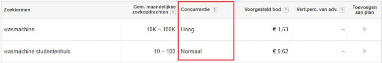 Zoekwoorden concurrentie
