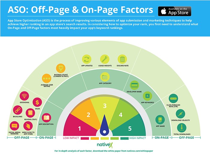 ASO: Off-page en on-page factoren