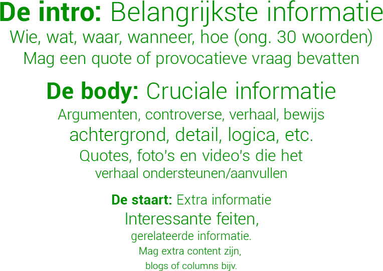 Piramide schrijven
