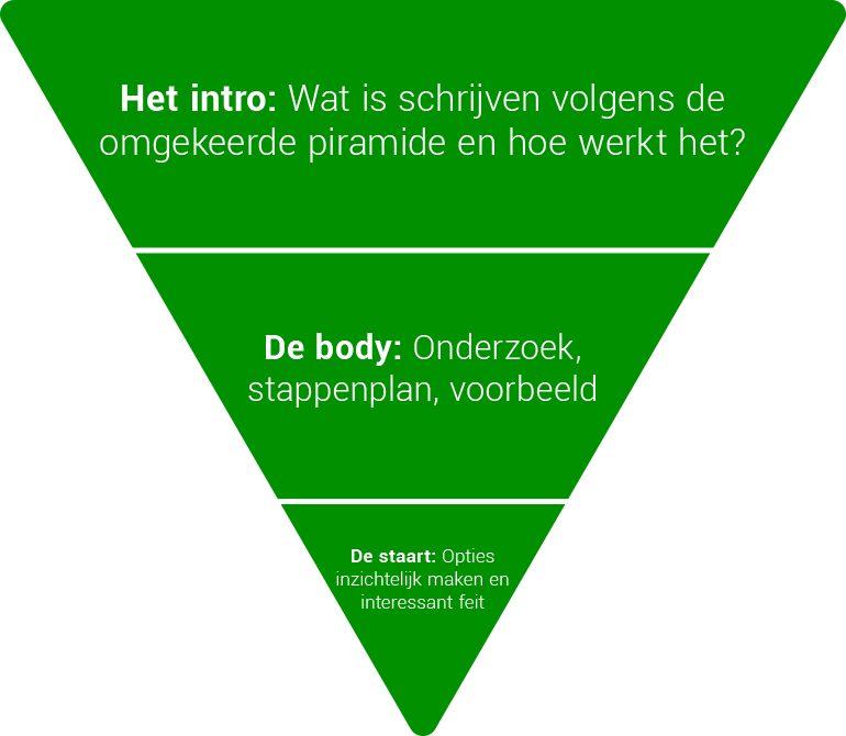 Piramide schrijven