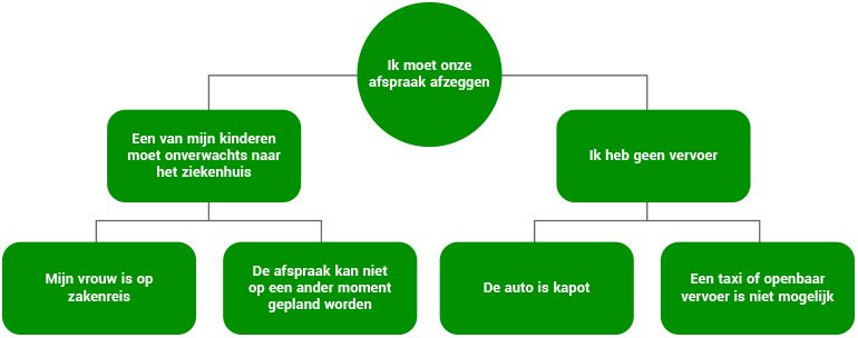 schema mail piramide
