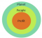 Planet, People, Profit