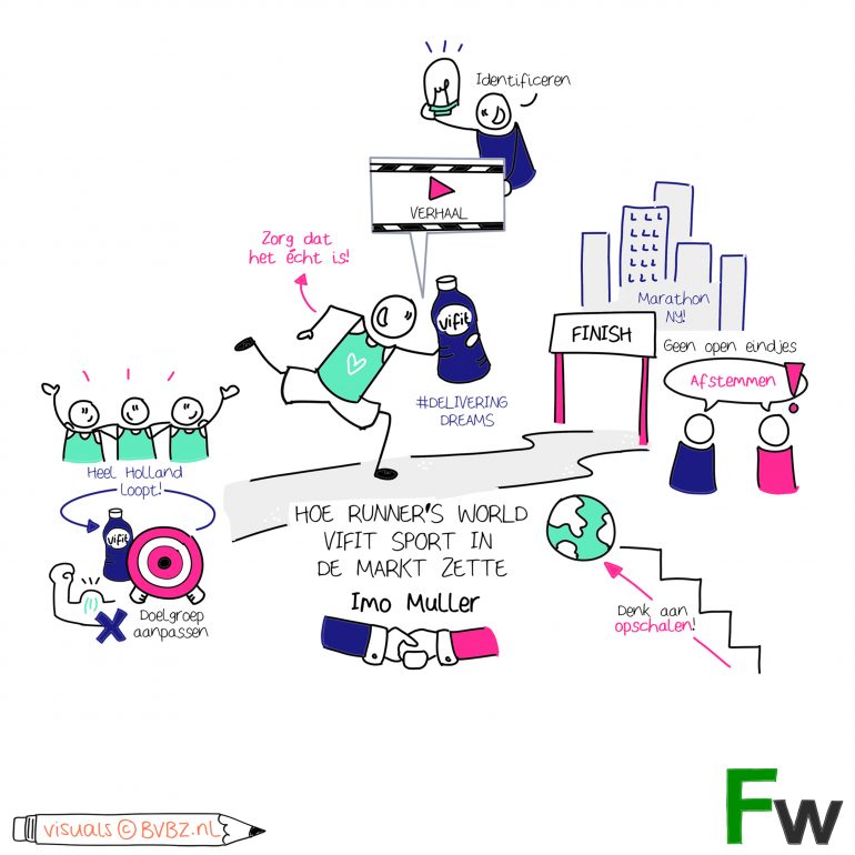 visual note runners world