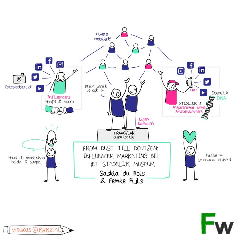 visual note linkedIn lotte