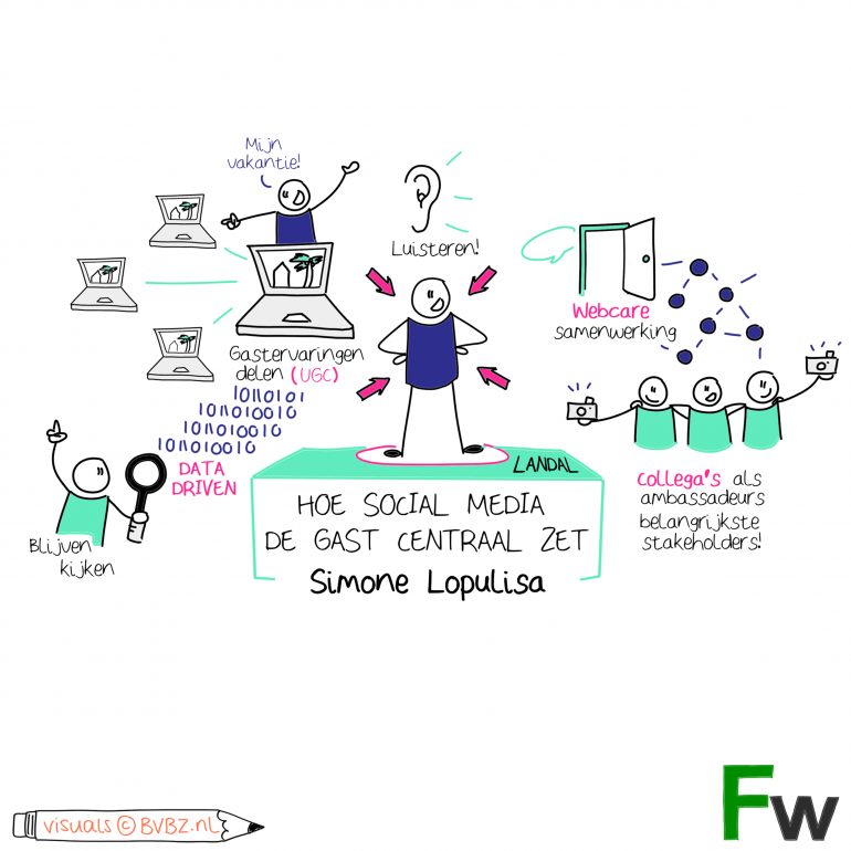 visual note landal