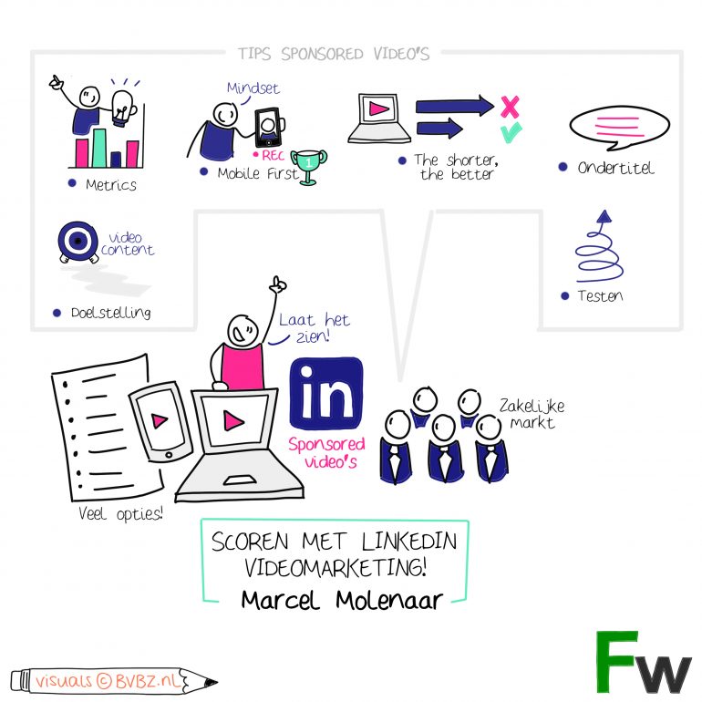 visual note linkedin