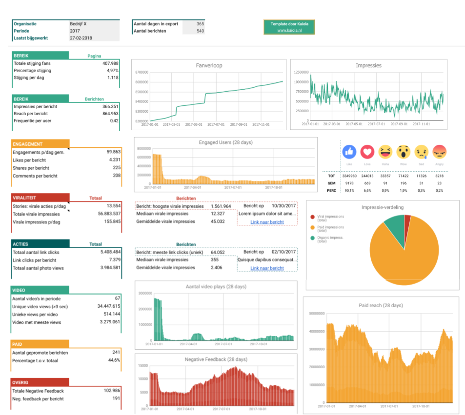 dashboard facebook statistieken