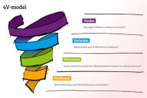 Klanten vinden, verleiden, veroveren & verbinden - Frankwatching