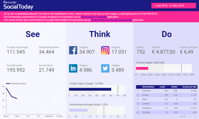 Google Data Studio voorbeeld