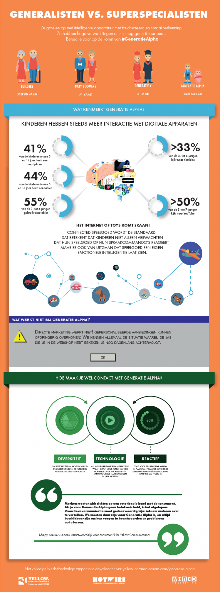 generatie alpha infographic