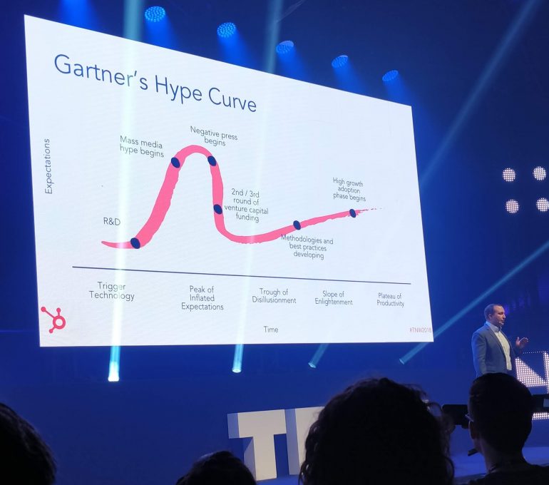 Gartner's hype curve